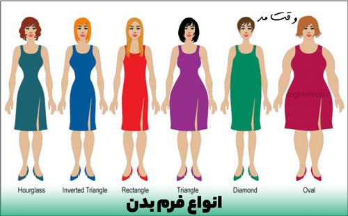 انواع فرم بدن و آموزش انتخاب لباس مناسب براساس آنها، 5 مدل رایج شکل بدن
